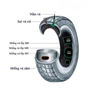 Vỉ 9 Miếng Vá Lốp Maruni MU-02 Tròn 78mm